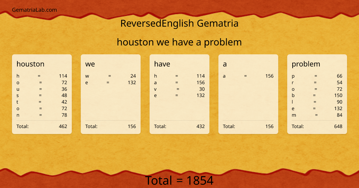houston we have a problem in reversedEnglish Gematria